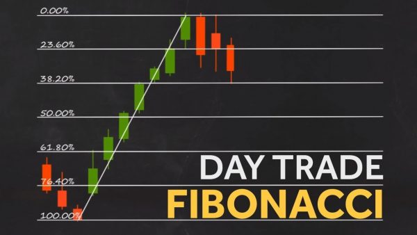 Aplicando Fibonacci em Contexto de Mercado - Bruno Rafael