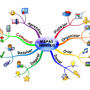 MAPAS MENTAIS – PRF 2020.1